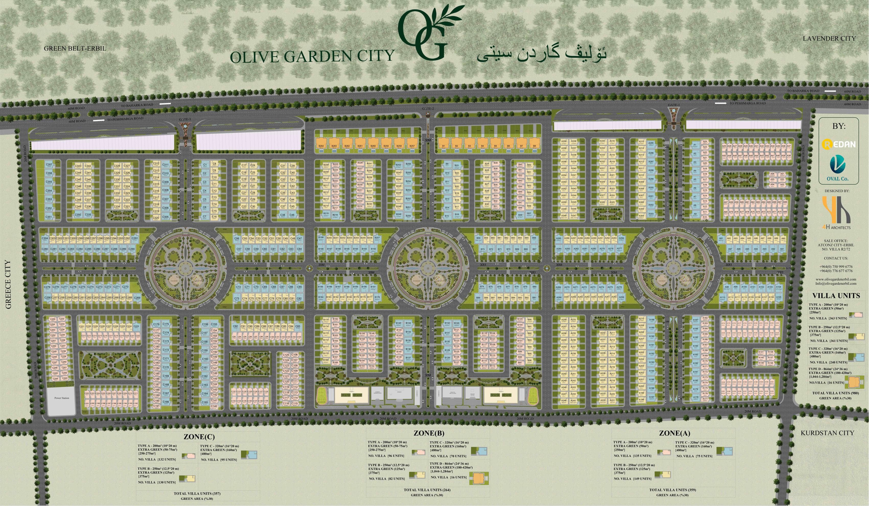 Olive Garden City master plan in Erbil, showing villa plots in zones A, B, and C, tree-lined streets, and three circular landscaped gardens.